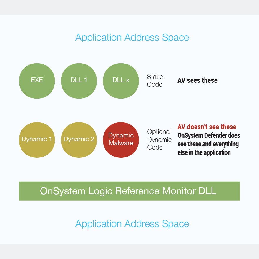 Application Address Space