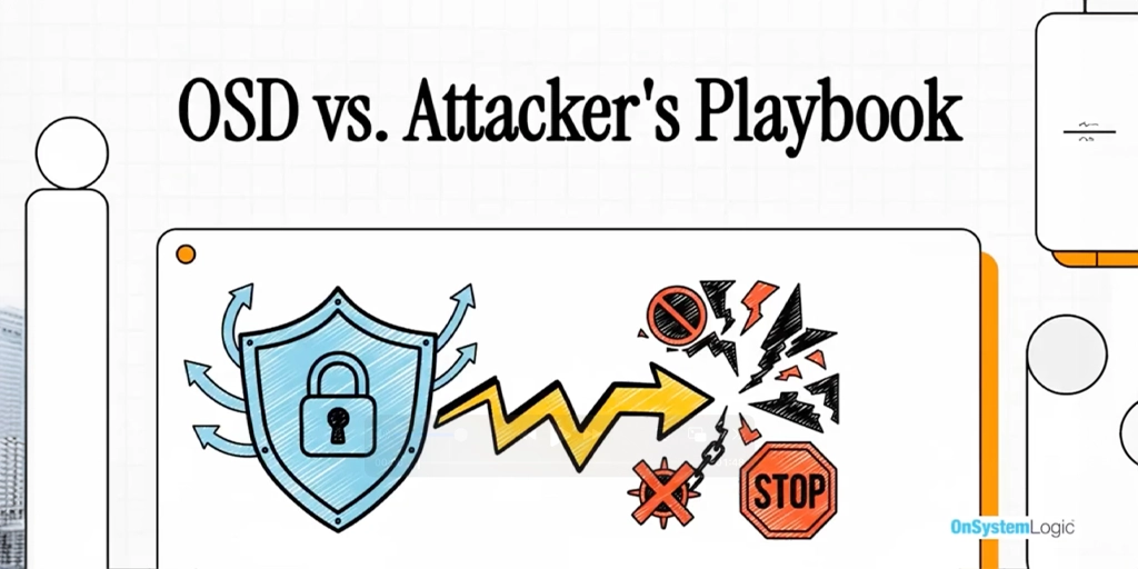 OSD vs Attacker Mitre. Att&ck